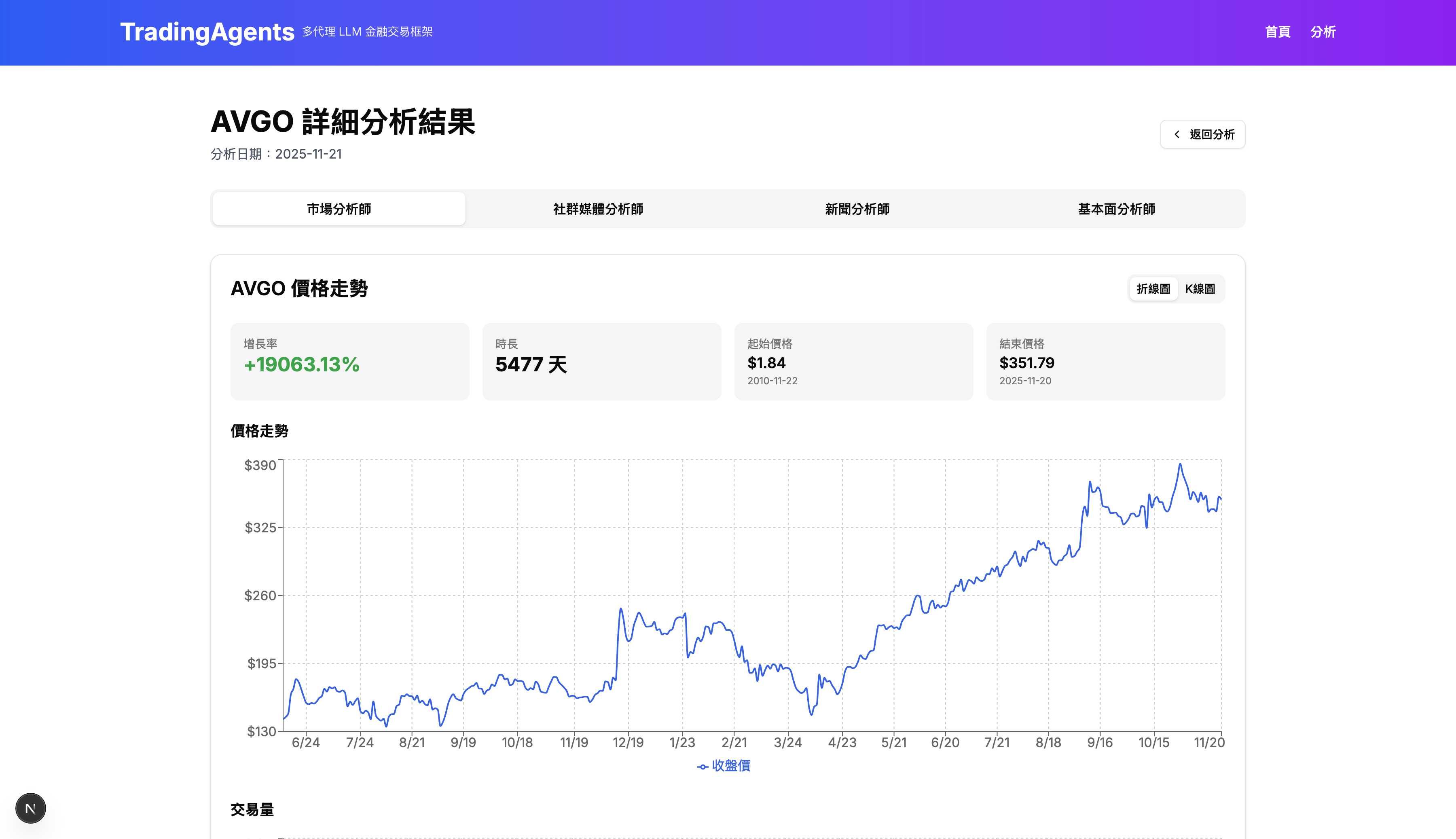 股價走勢與交易量(折線圖)