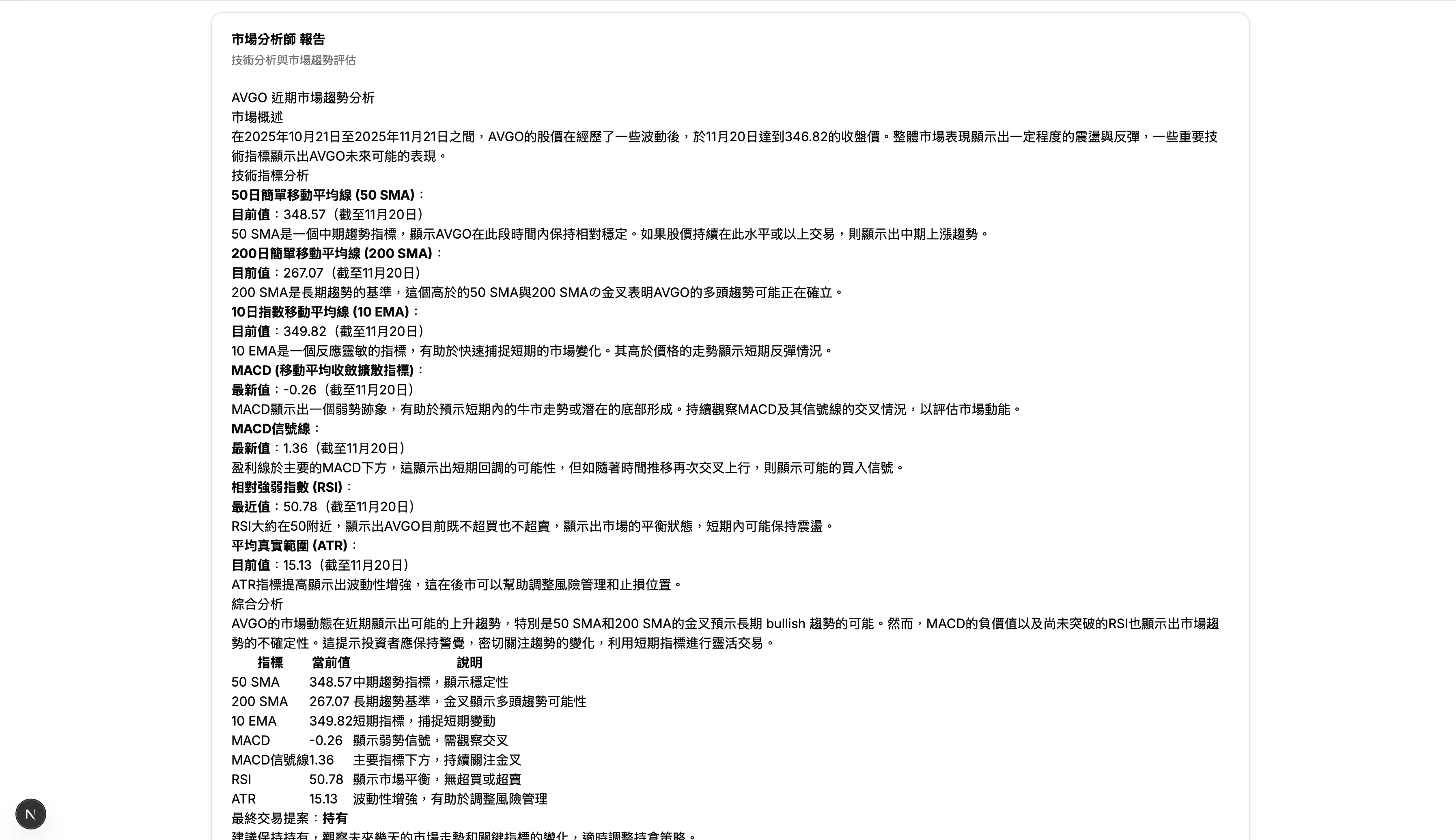市場分析師報告