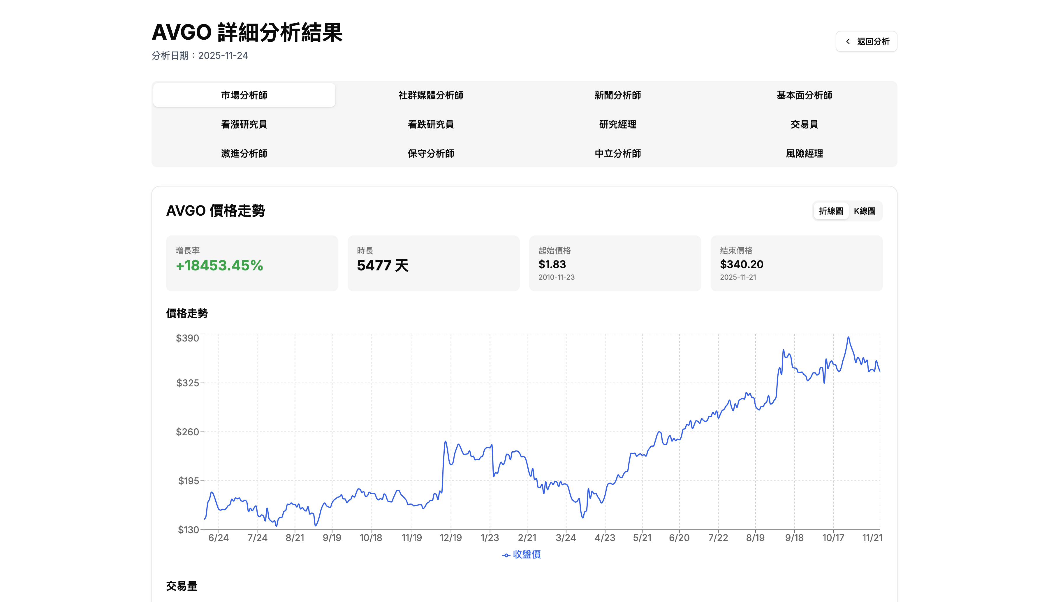 代理觀點選擇