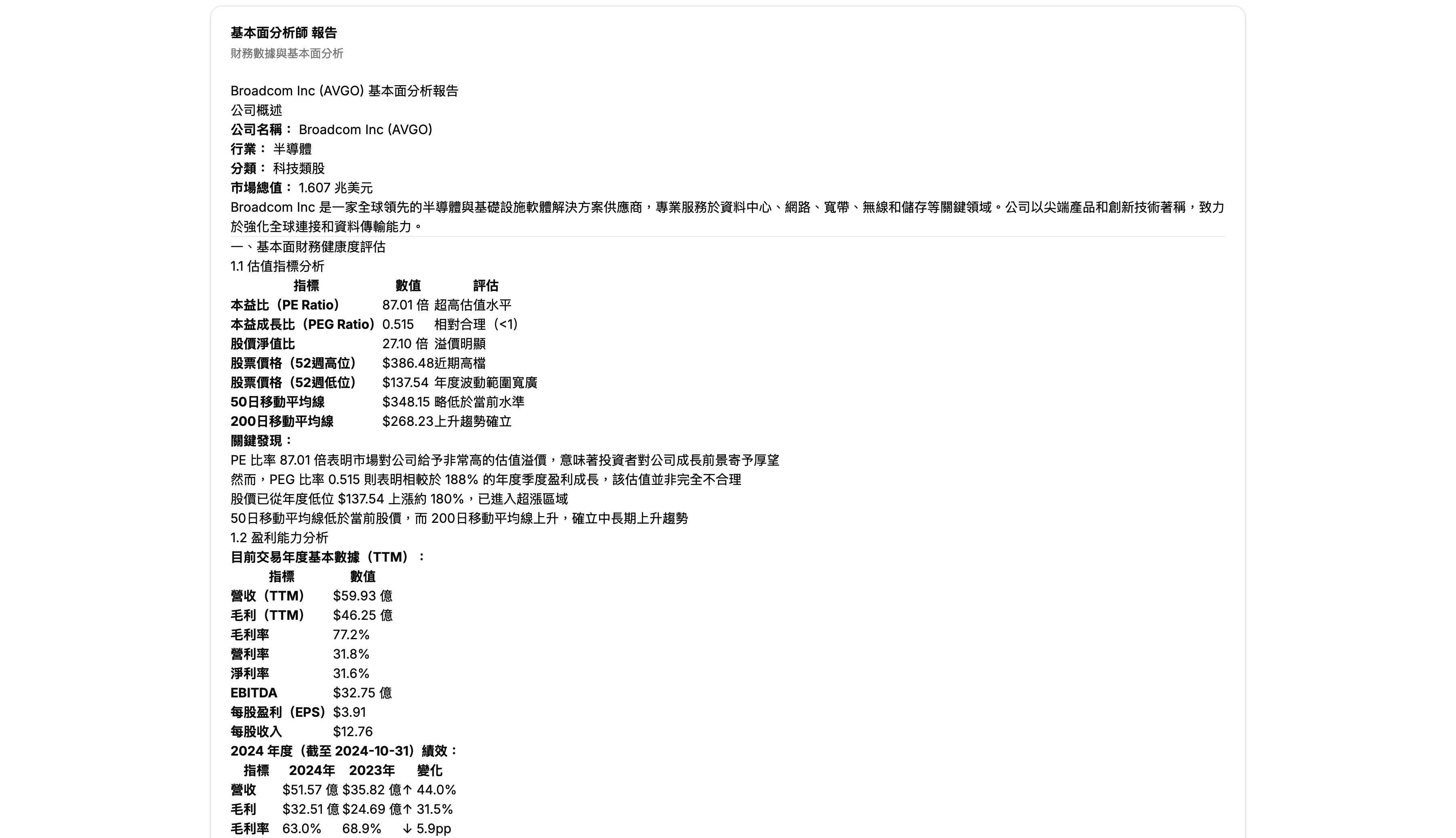 基本面分析師報告