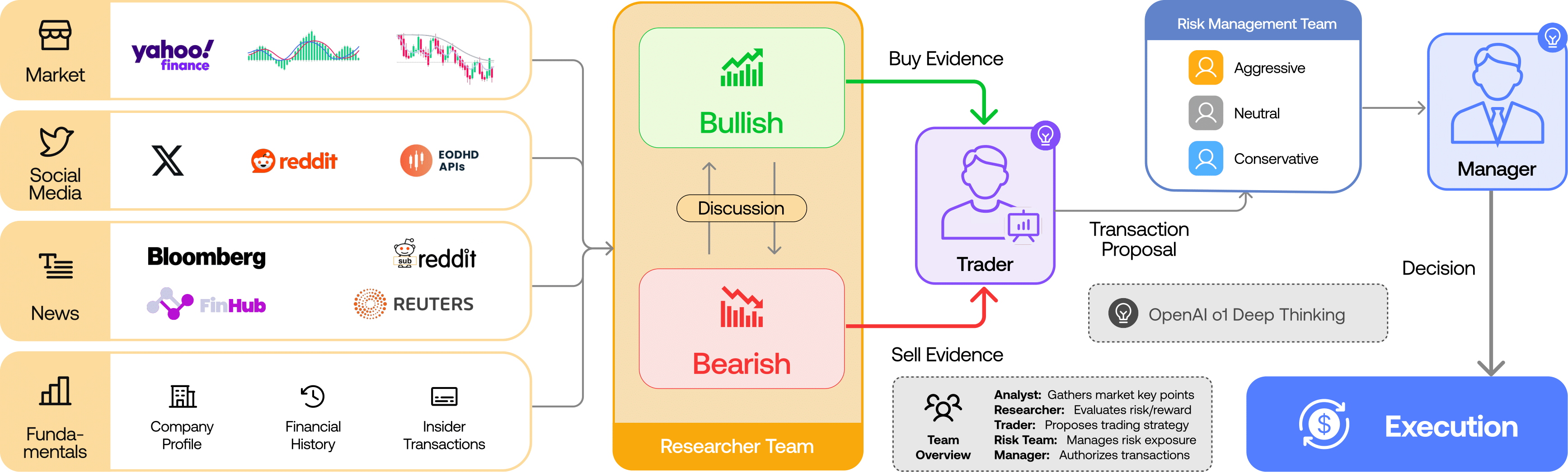 TradingAgents - Multi-Agent LLM Financial Trading Framework Logo