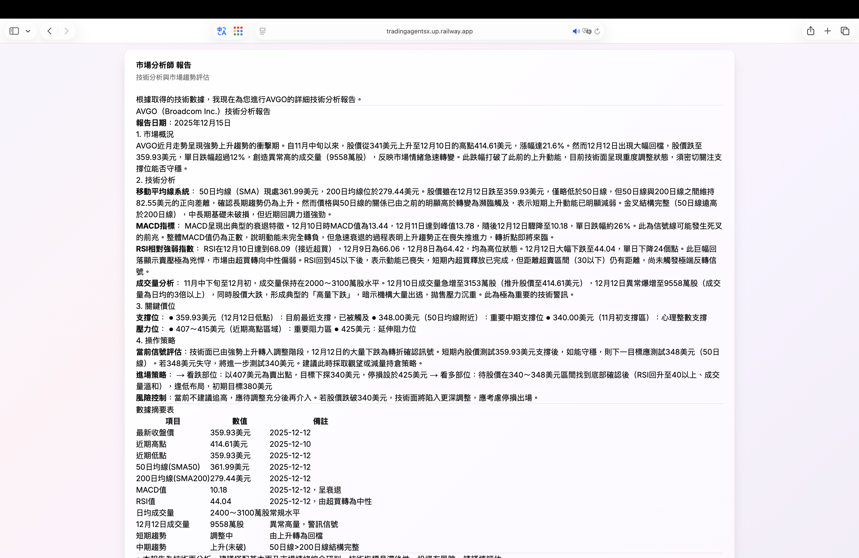市場分析師報告