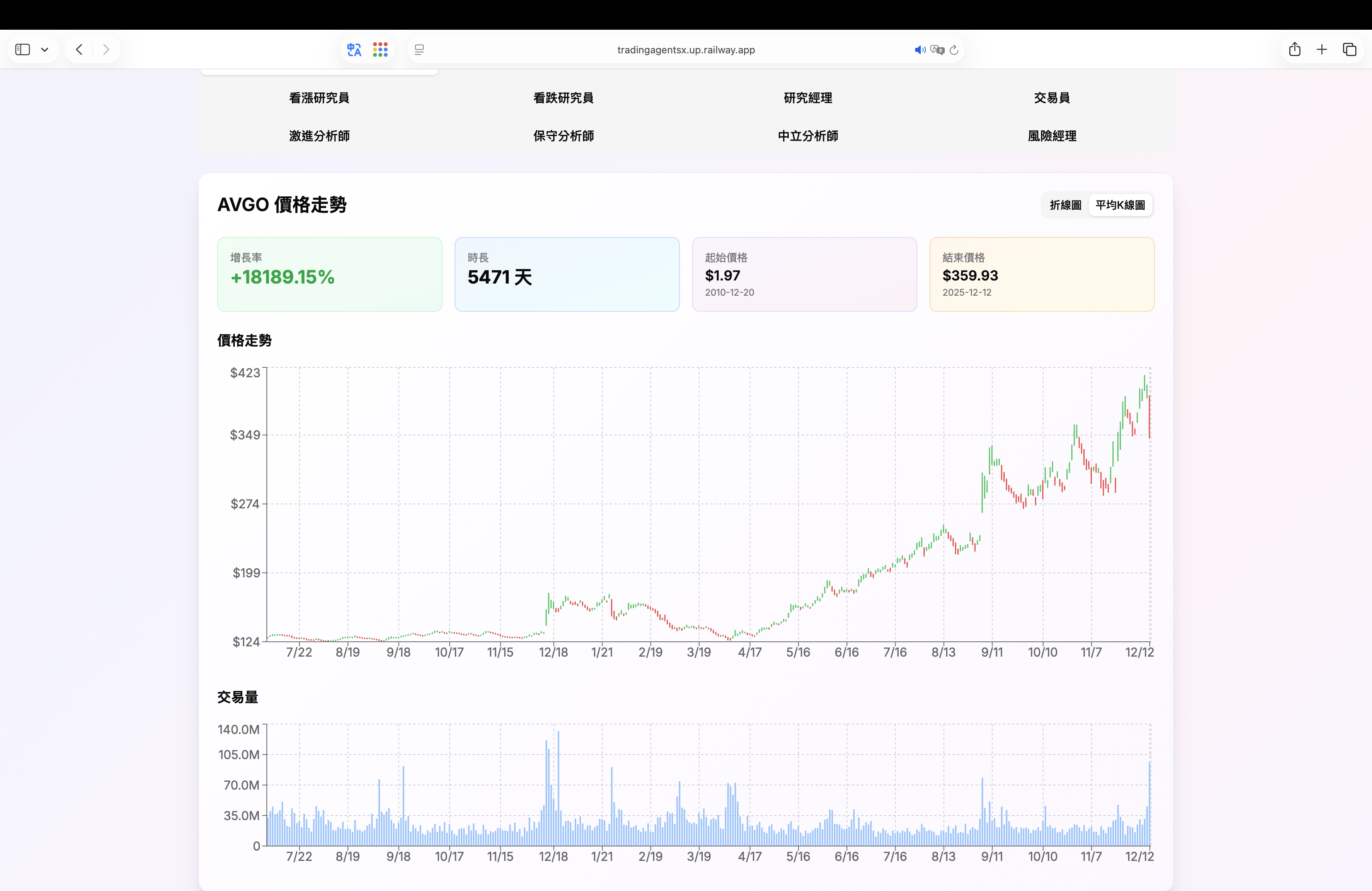 Stock Price Chart - Candlestick