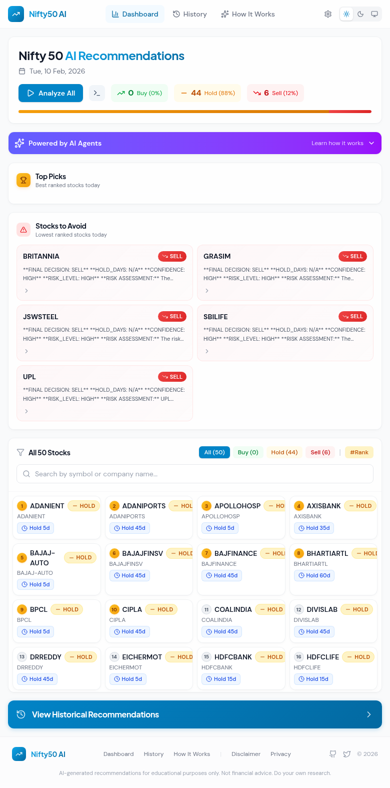 TradingAgents Dashboard showing all 50 Nifty stocks with AI-powered BUY, SELL, HOLD recommendations, rank badges, confidence levels, and decision filters